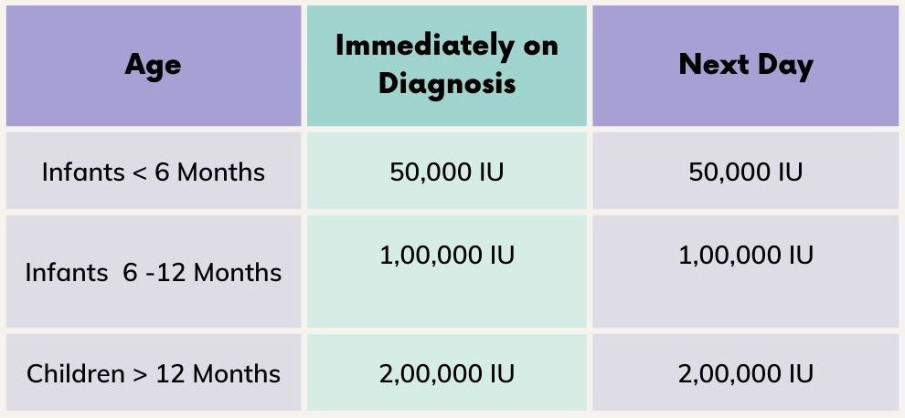 Measles Rubella Elimination and Fever Rash Surveillance | What Every ...